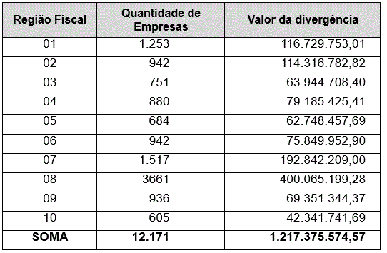 imagem min economia 09082019