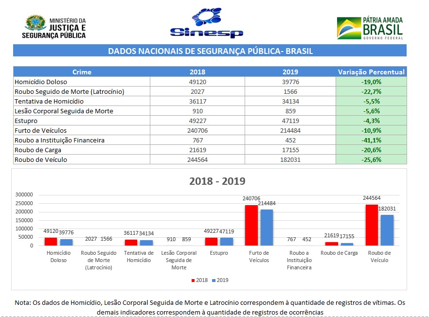 imagem mjsp 15042020