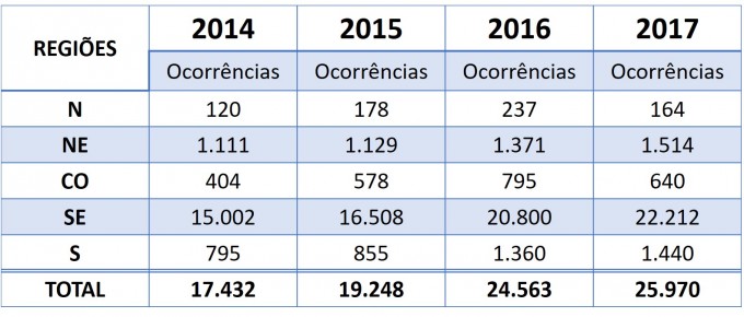 imagem ntc 22052018 2