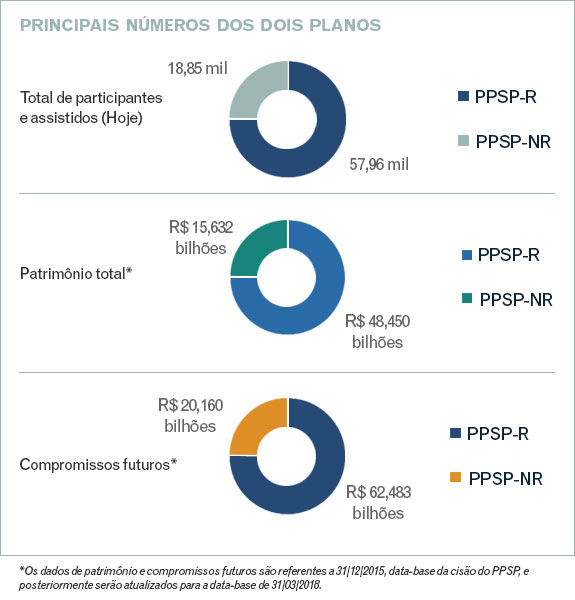 imagem petros 20022018