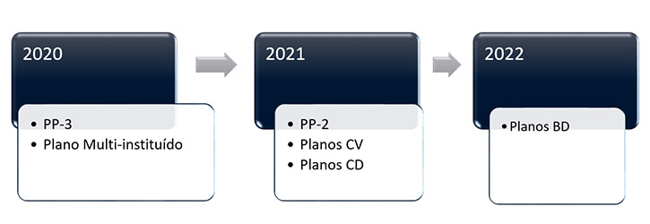 imagem petros 27022020