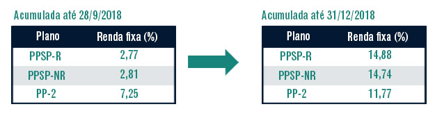 imagem petros 29032019