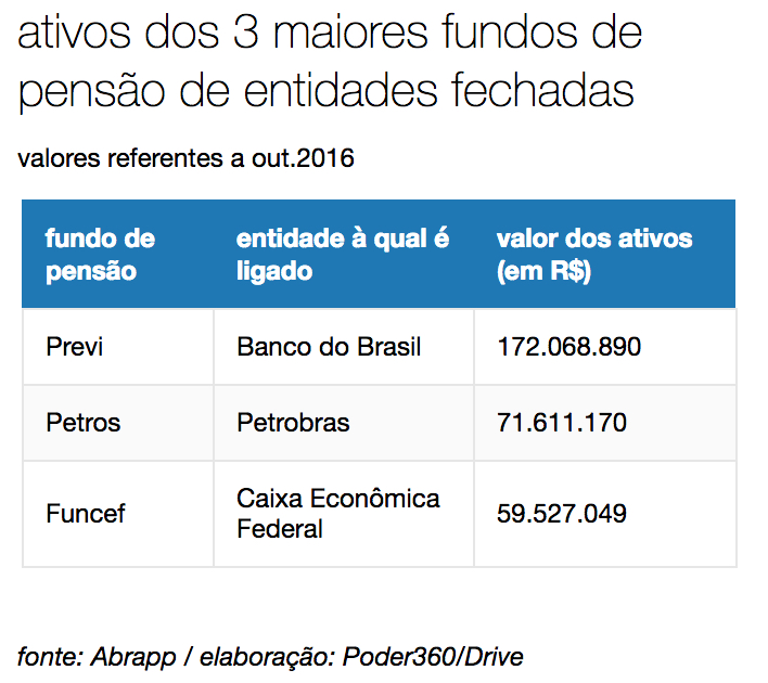 imagem poder360 10032017 2