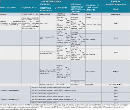 imagem postalis 02052019