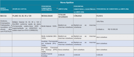 imagem postalis 02052019 1