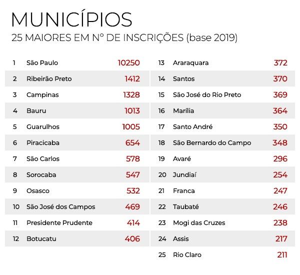 imagem prevcom 03032020 1