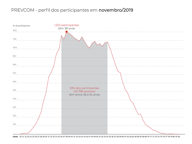 imagem prevcom 03032020 2