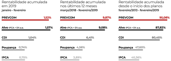 imagem prevcom 22032019