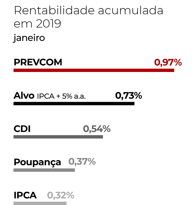 imagem prevcom 25022019 1