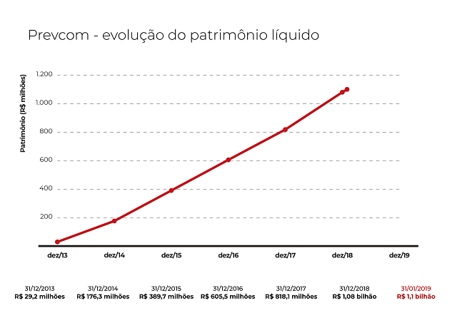 imagem prevcom 25022019 2