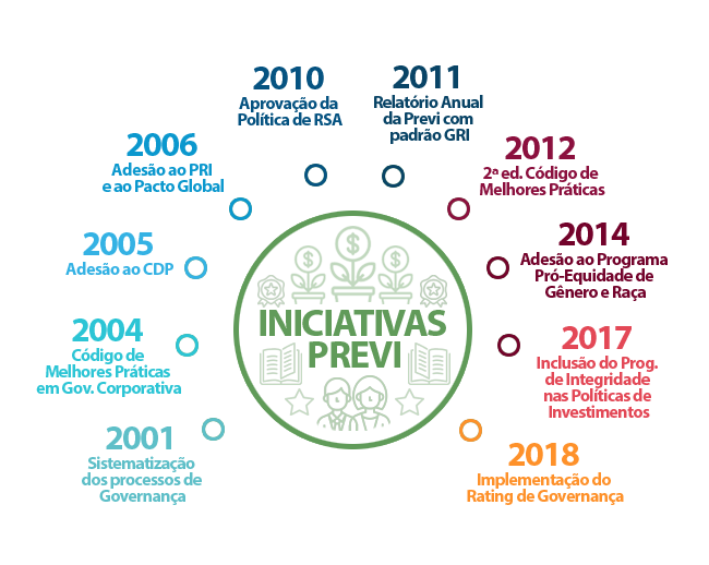 imagem previ 17052018