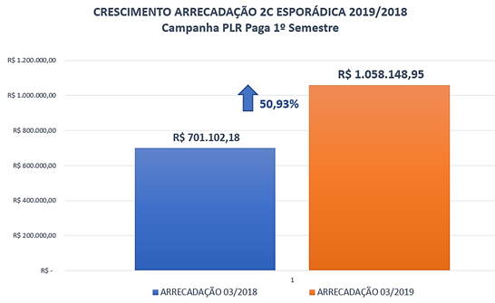 imagem previ 18042019