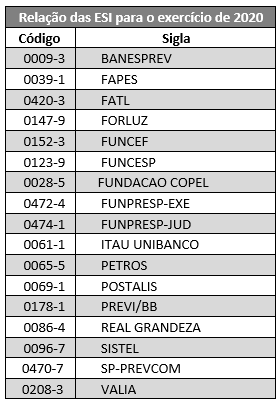 imagem previc 28062019