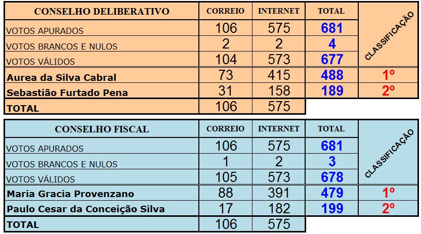 imagem previrb 20032019 1