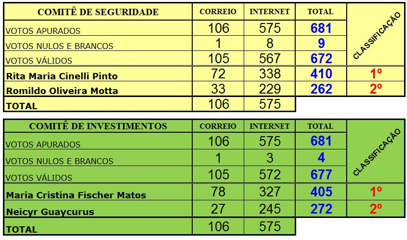 imagem previrb 20032019 2