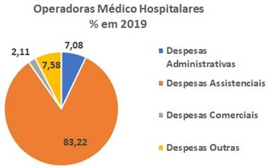 imagem saudebusiness 25062020