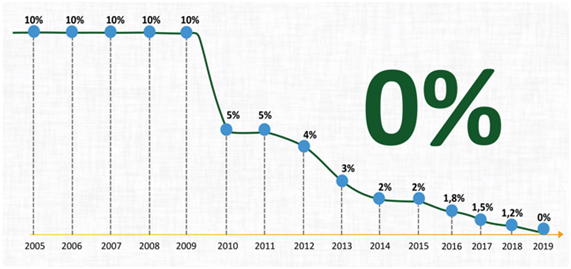 imagem sebrae 04012019