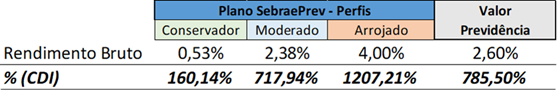 imagem sebrae 10072020