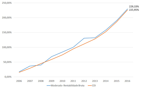 imagem sebrae 12042017