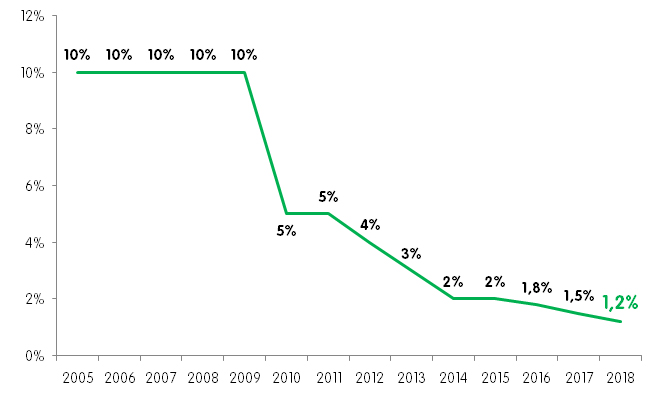 imagem sebrae 15022018
