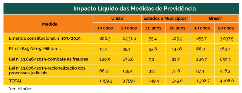 imagem secprev 10122019