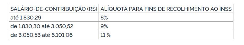 imagem secprev 14012020 1