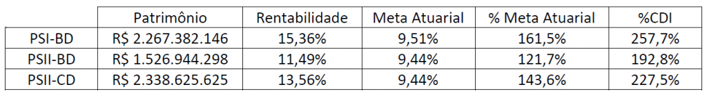 imagem serpros 02032020