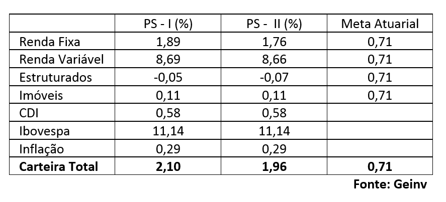 imagem serpros 05032018