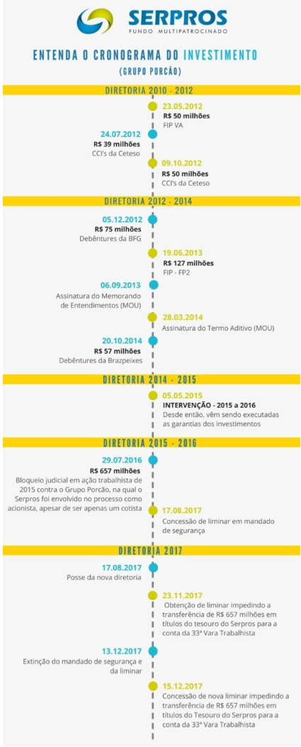 imagem serpros 18122017 2