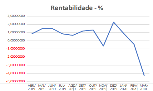 imagem serpros 20042020 2