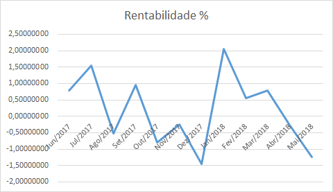 imagem serpros 22062018 2