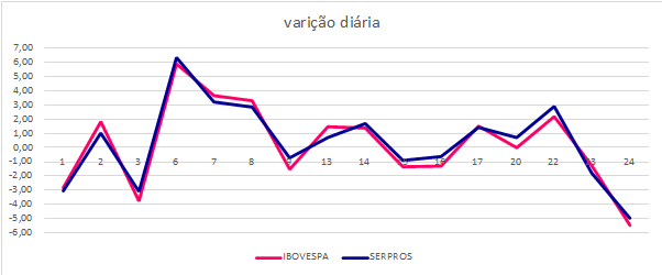 imagem serpros 29042020 1