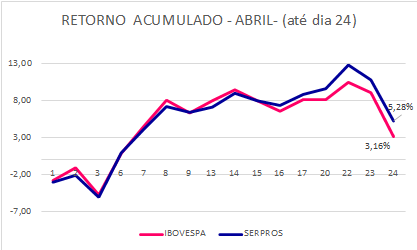 imagem serpros 29042020 2
