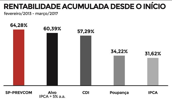 imagem sp prevcom 18042017