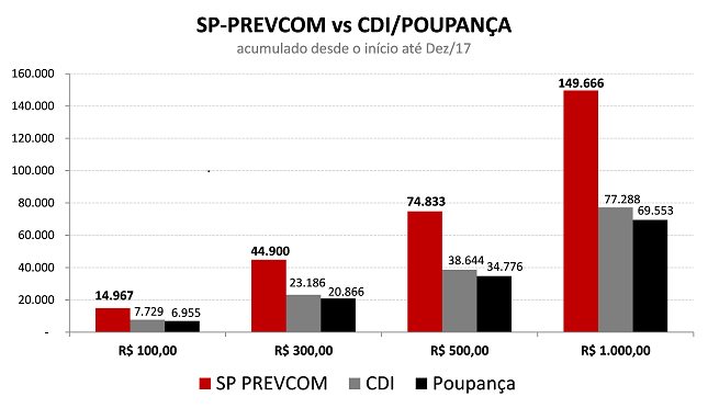 imagem spprevcom 05022018