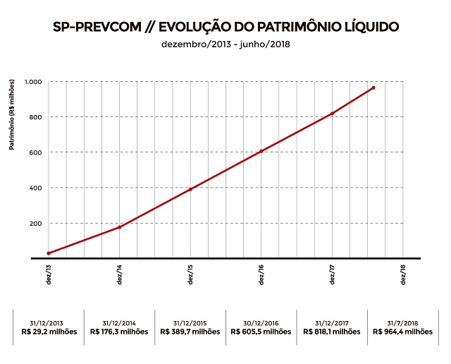 imagem spprevcom 17082018 1