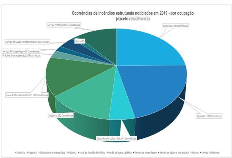 imagem sprinklers 28022020