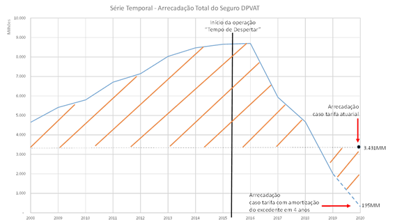 imagem susep 27122019