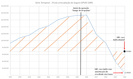 imagem susep 27122019 1