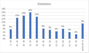 imagem unimedfesp 22112019 2