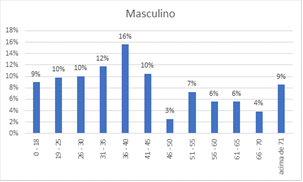 imagem unimedfesp 22112019 3