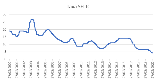 imagem valia 09032020