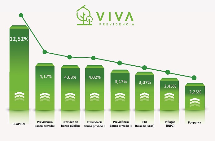 imagem vivaprevidencia 22072019