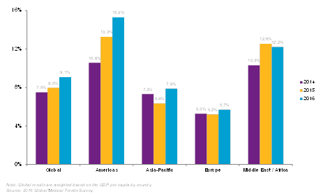 imagem willis 04102016