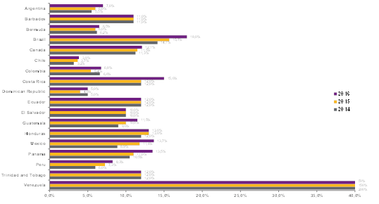 imagem willis 04102016 1
