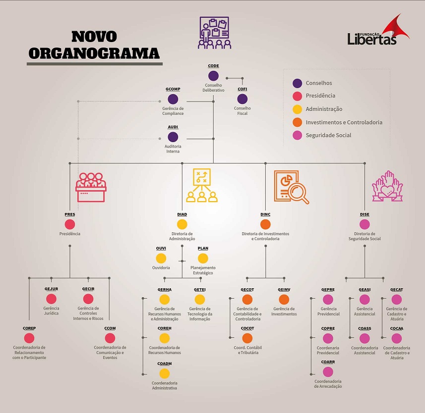 libertas 07102020