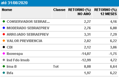 sebrae 22092020 2