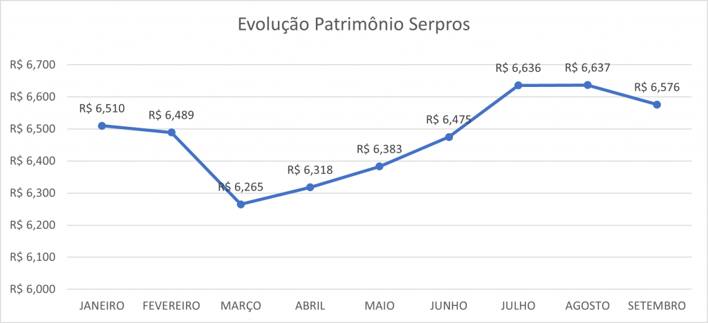 serpros 16102020