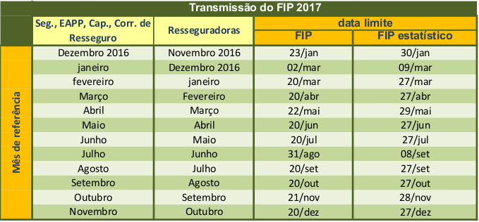 calendario FIP 2017