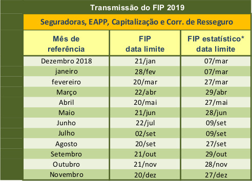 calendario fip 2019 mercado